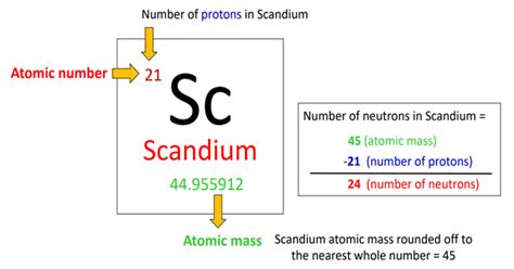 scandium number of bonds.